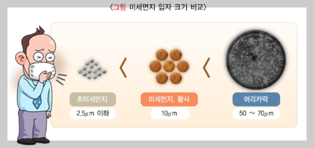 오늘의 날씨