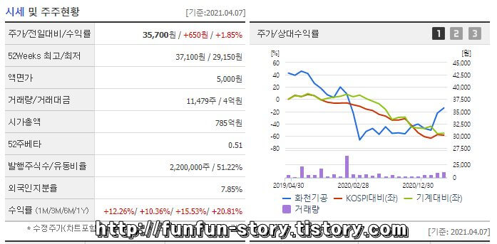 화천기공 주가 전망