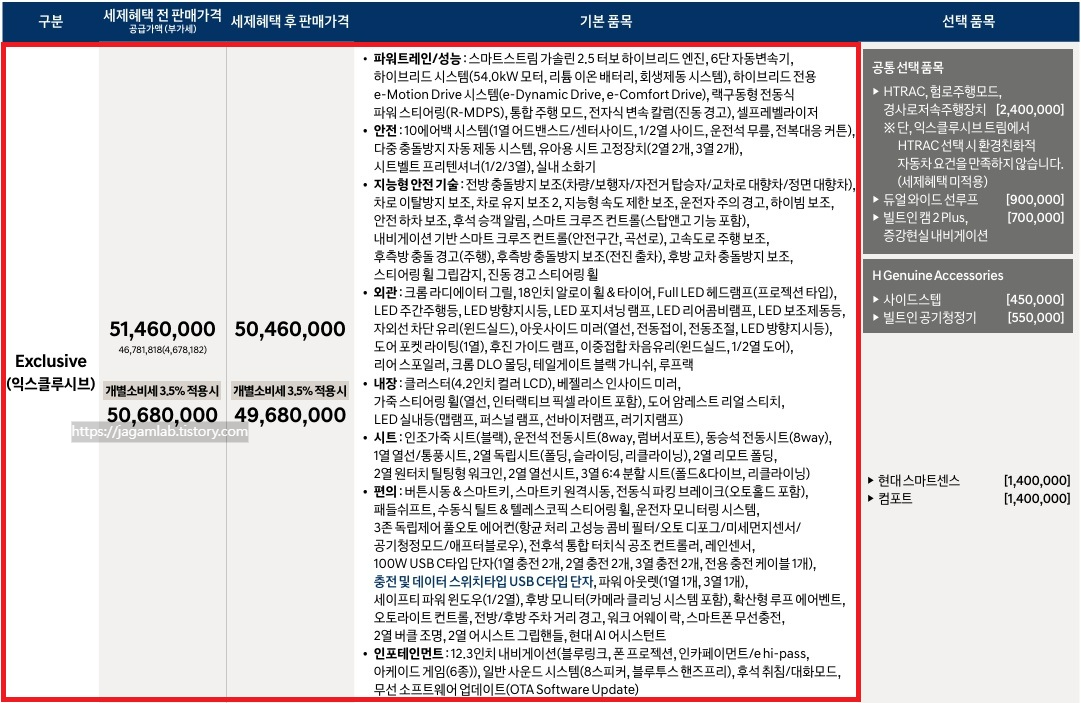 디 올 뉴 팰리세이드 하이브리드 7인승 익스클루시브 트림 가격 및 기본 품목