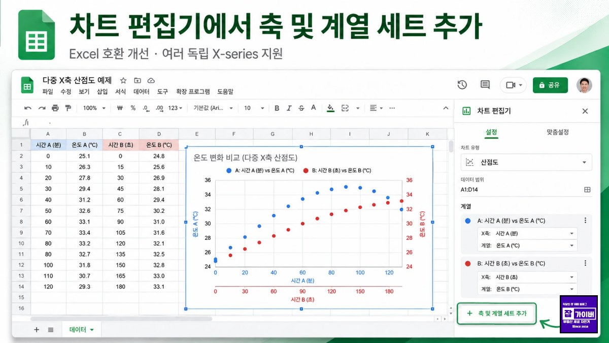 Google Sheets 차트 편집기 축 및 계열 세트 추가