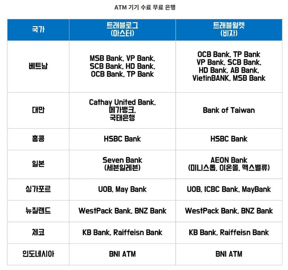ATM기기 수수료 무료 은행