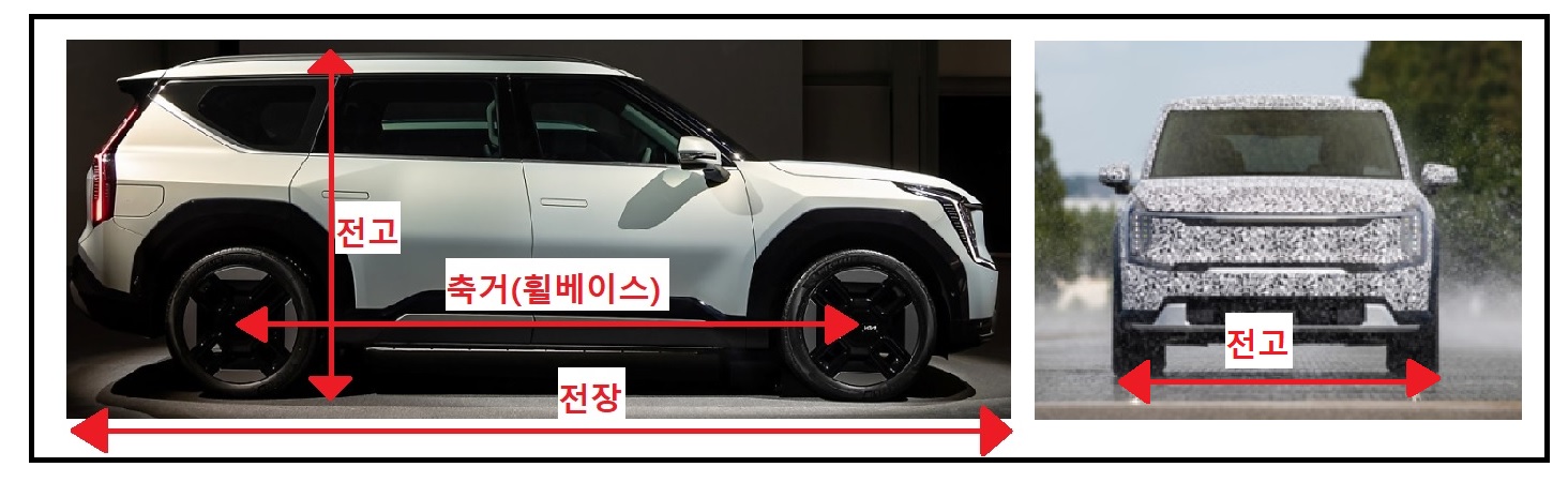 EV9 가격과 사전 예약과 주요 특징 한눈에 보기