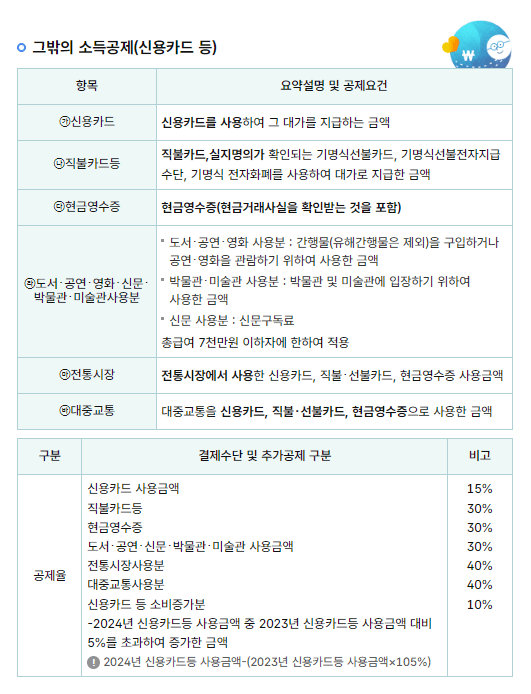 2025 연말정산 미리보기 <예상 환급금 조회>