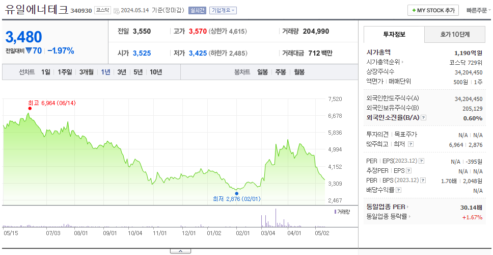 유일에너테크_주가