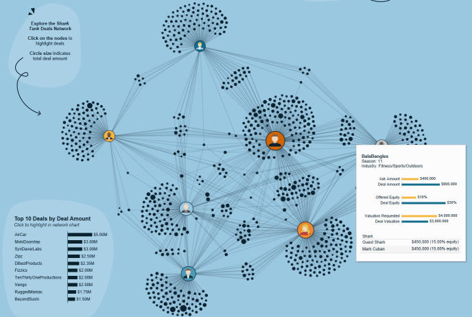 투자흐름과 관계성 시각화