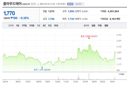 비트코인 관련주 이미지 입니다.