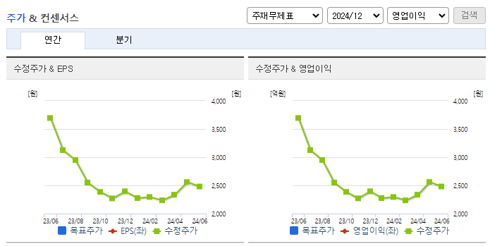 경창산업_컨센서스