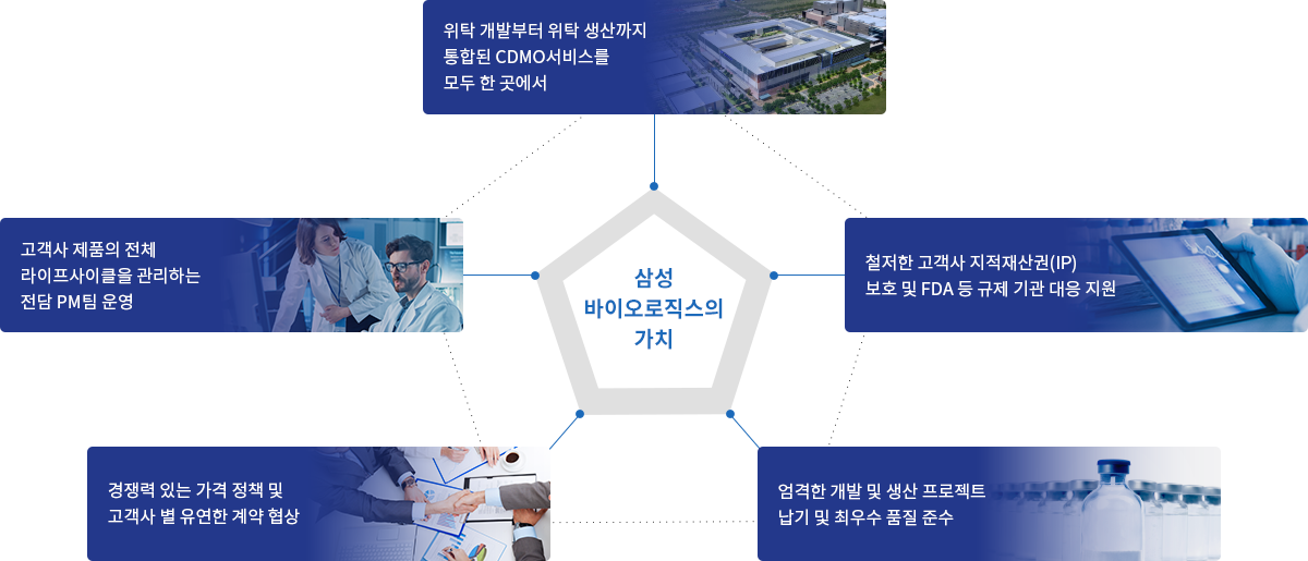 삼성바이오로직스 2분기 실적 주가 전망 주식 전망 분석 바이오 관련주