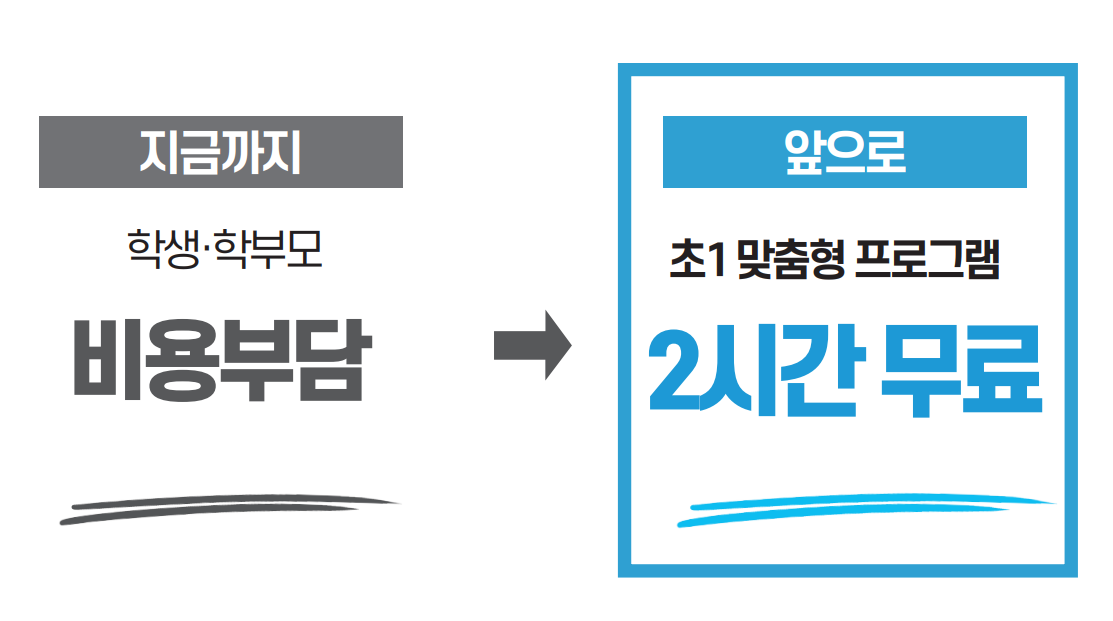 늘봄학교 비용&amp;#44; 지원 학년