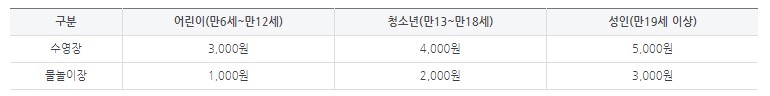 한강수영장 안내