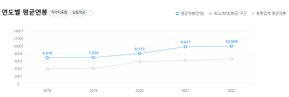 동국제강-연봉--합격자 스펙-신입초봉-외국어능력