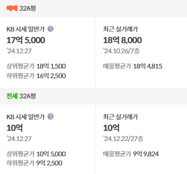 kb시세
