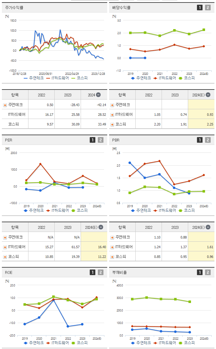 주연테크_섹터분석