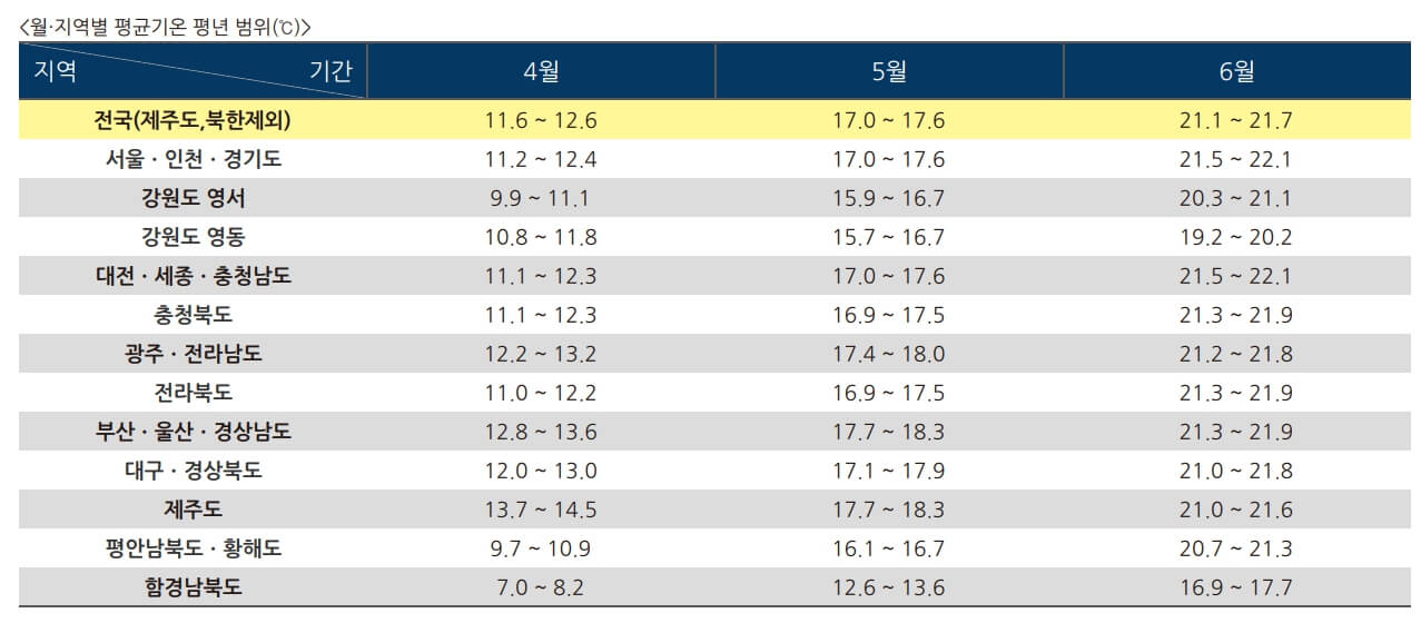 2024년 봄 날씨 전망하기 (출처 : 기상청)