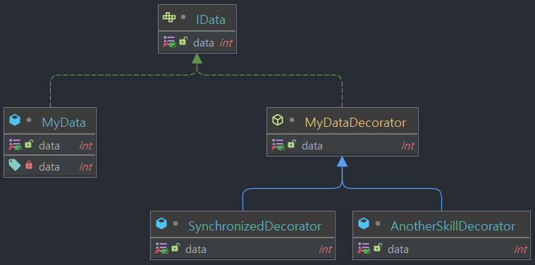 Decorator-Pattern