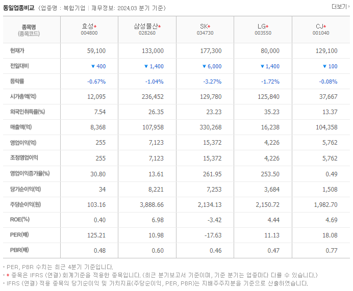 효성_동종업비교자료