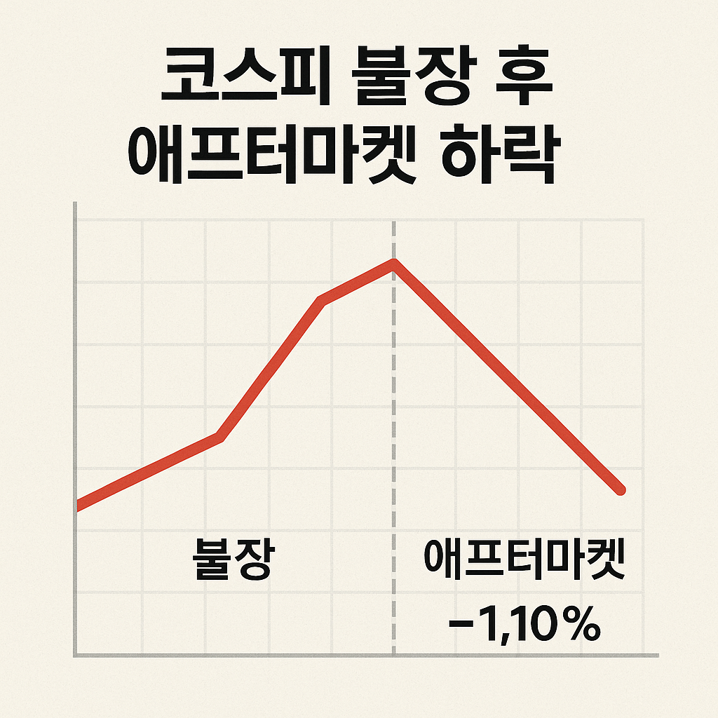 코스피 불장 후 애프터마켓 하락: 10/17 NXT 급락 촉발 변수 정리