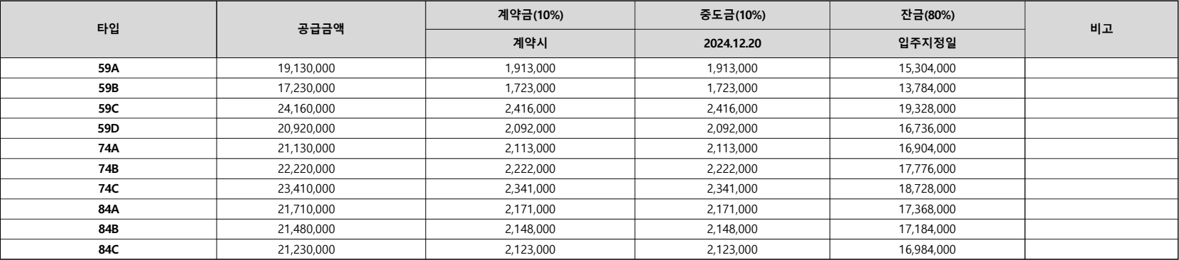 해링턴-스퀘어-신흥역-발코니확장