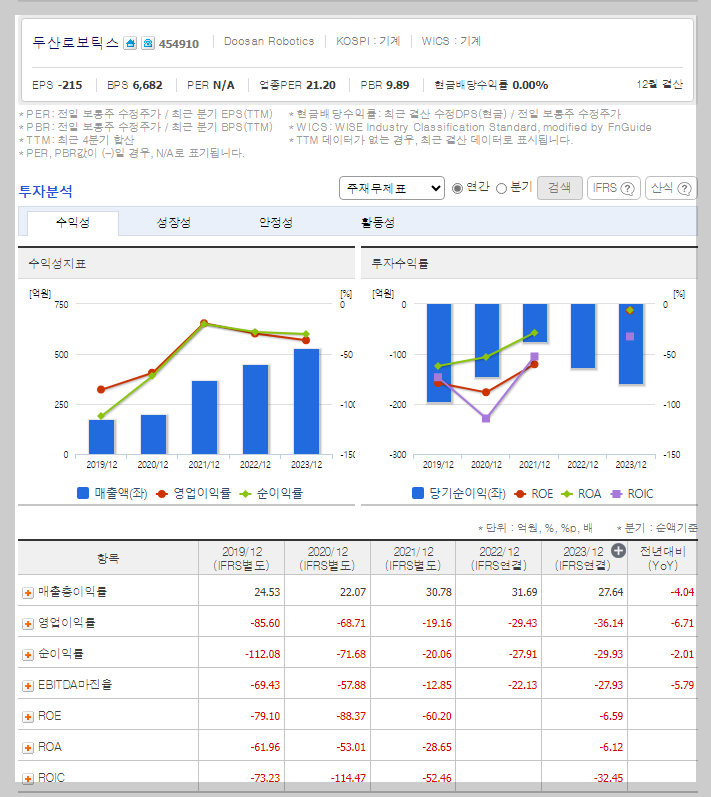 두산로보틱스 가치 분석