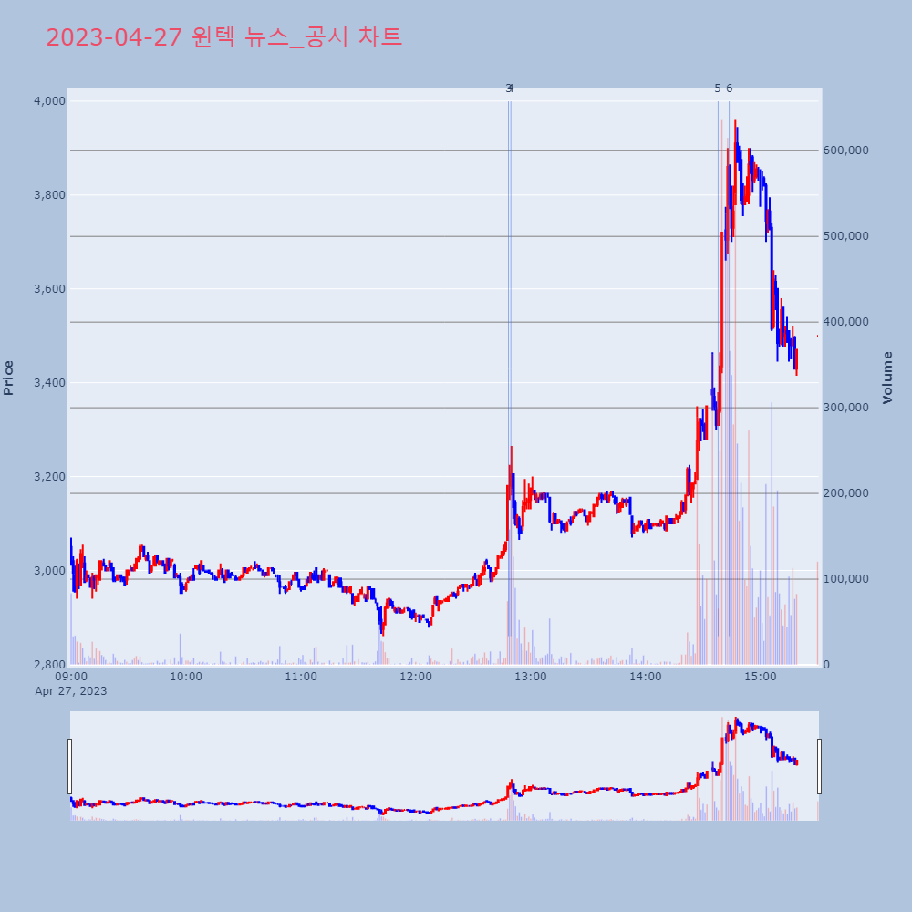 윈텍_뉴스공시차트