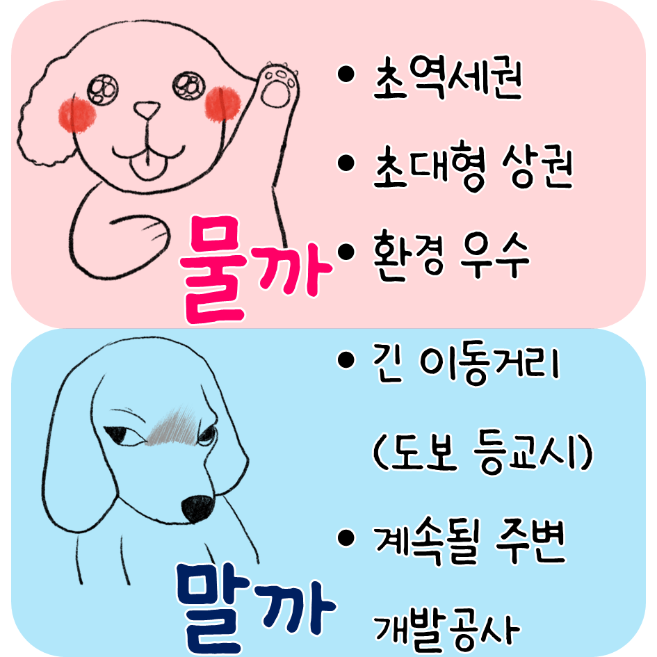 영등포센트럴푸르지오위브 입지 분석