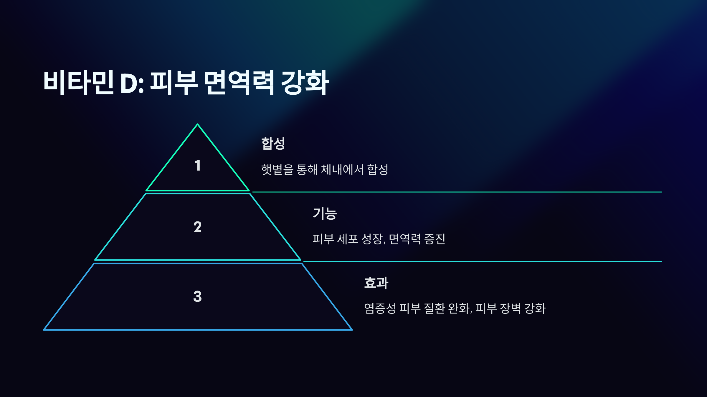 피부에 좋은 비타민 D