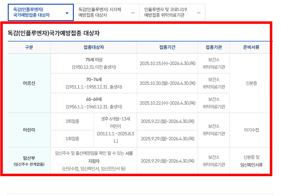 75세이상 독감 예방접종 대상, 시기 알아보기