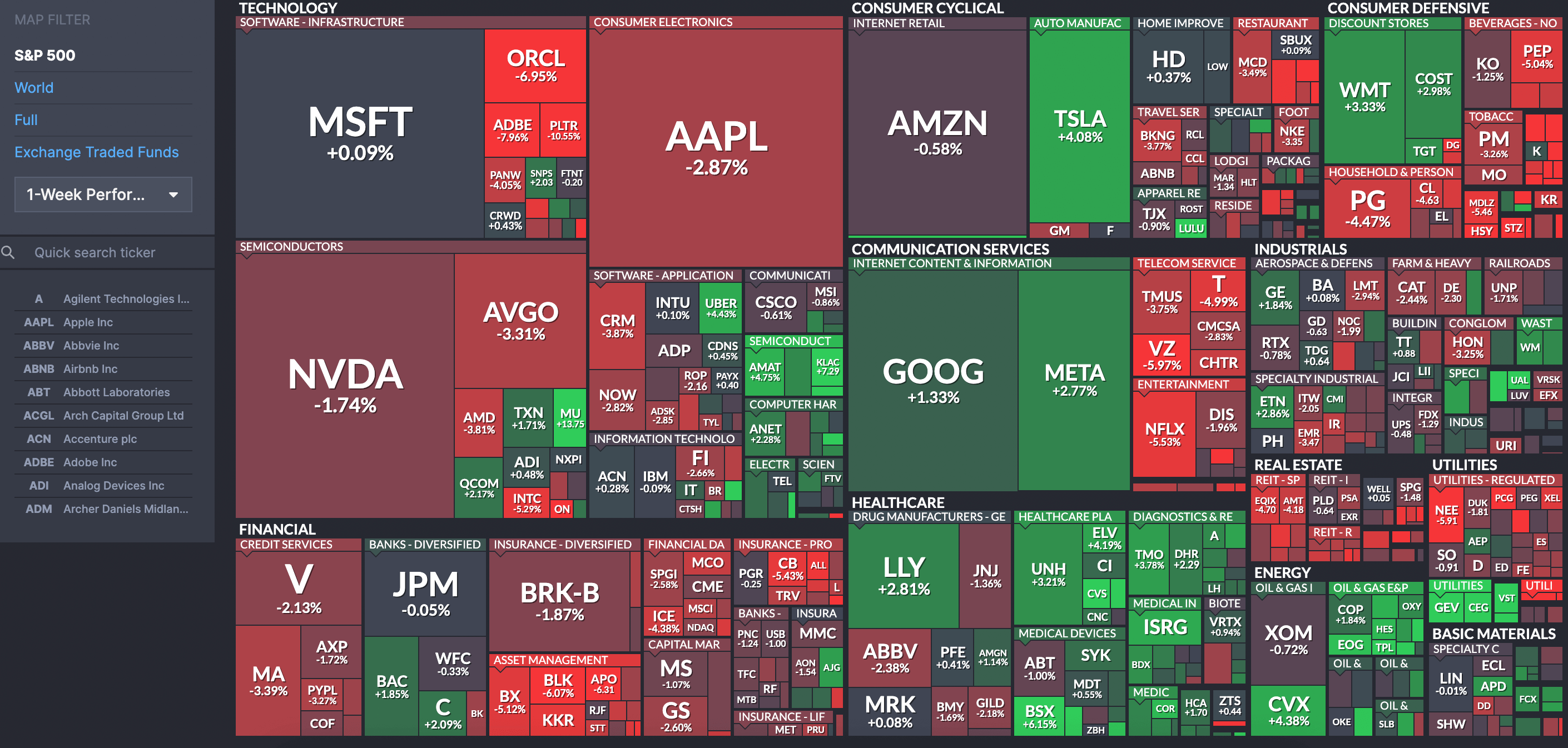 미국주식-맵-사이트