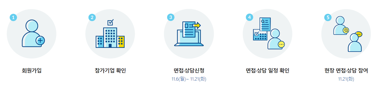 신청 방법