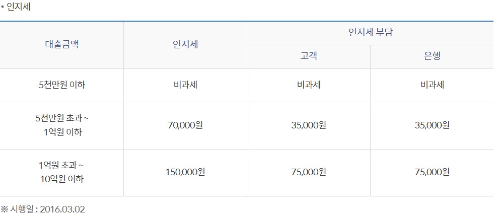오피스텔 구입자금대출