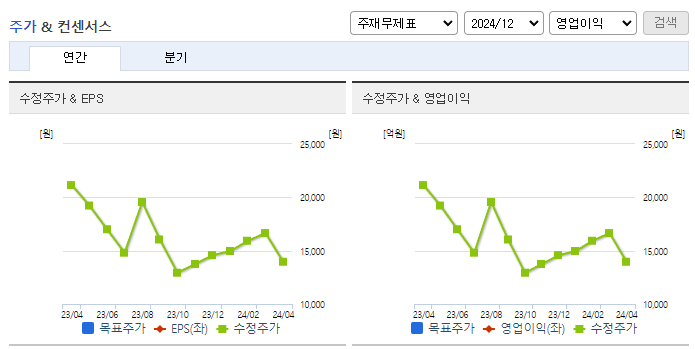올릭스_컨센서스