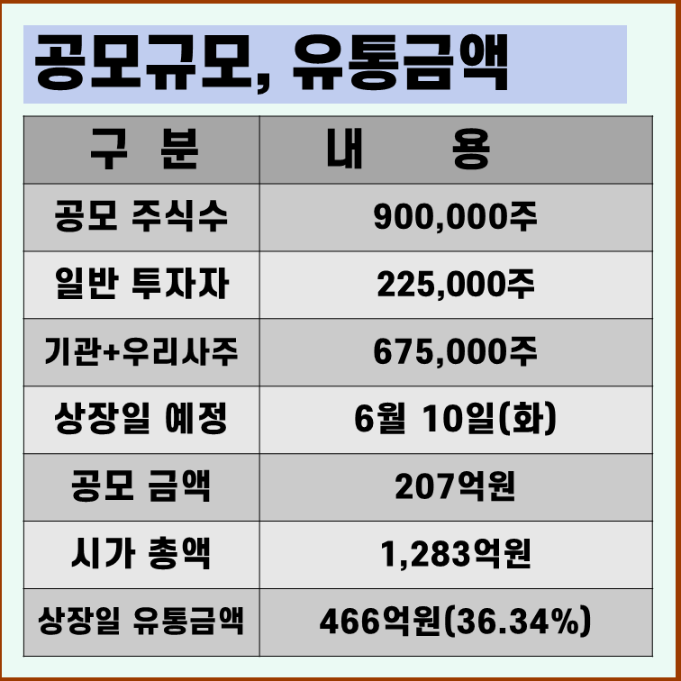 링크솔루션 상장일 유통물량