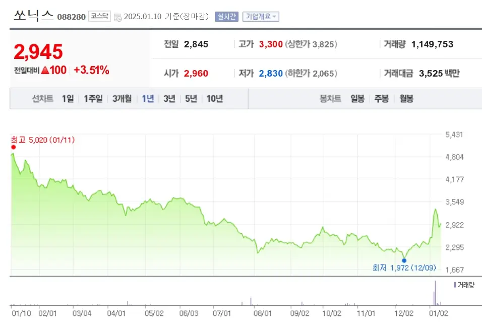 양자포토닉스 (Quantum Photonics)
