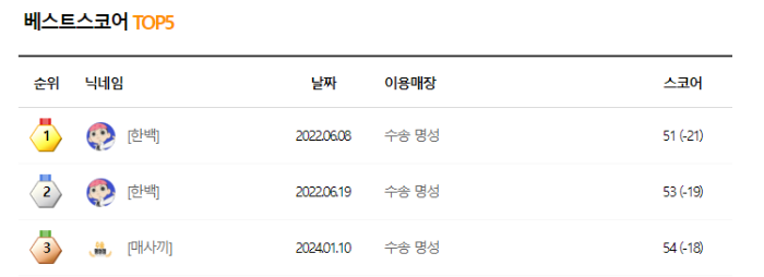 골프존 스카이뷰 베스트스코어