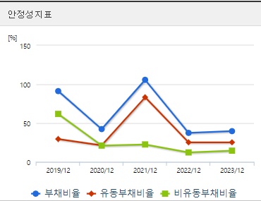 넥슨게임즈 주가 안정성