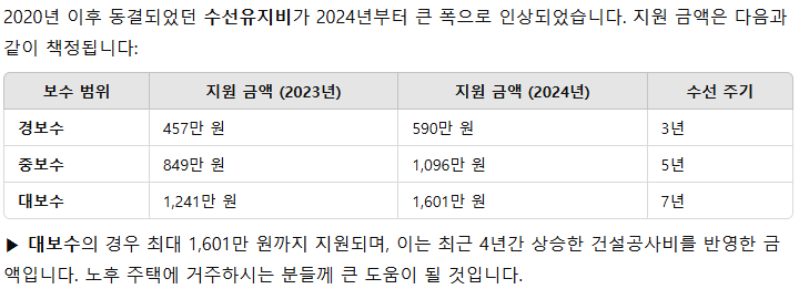 주거급여, 주거복지, 수선유지비, 대보수, 중보수, 경보수, 복지정책, 저소득층지원, 주택수리비, 정부지원금, 주거안정, 주거환경개선, 복지혜택, 주거급여신청, 기초생활보장, 취약계층지원, 정부정책, 대보수비용, 주택개보수, 복지센터