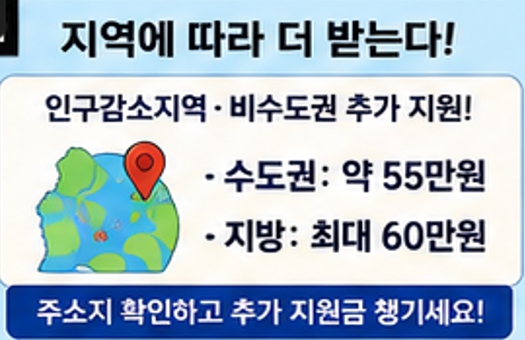 고유가 민생지원금 2차
