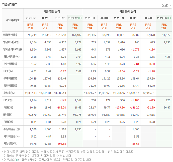 롯데지주_실적