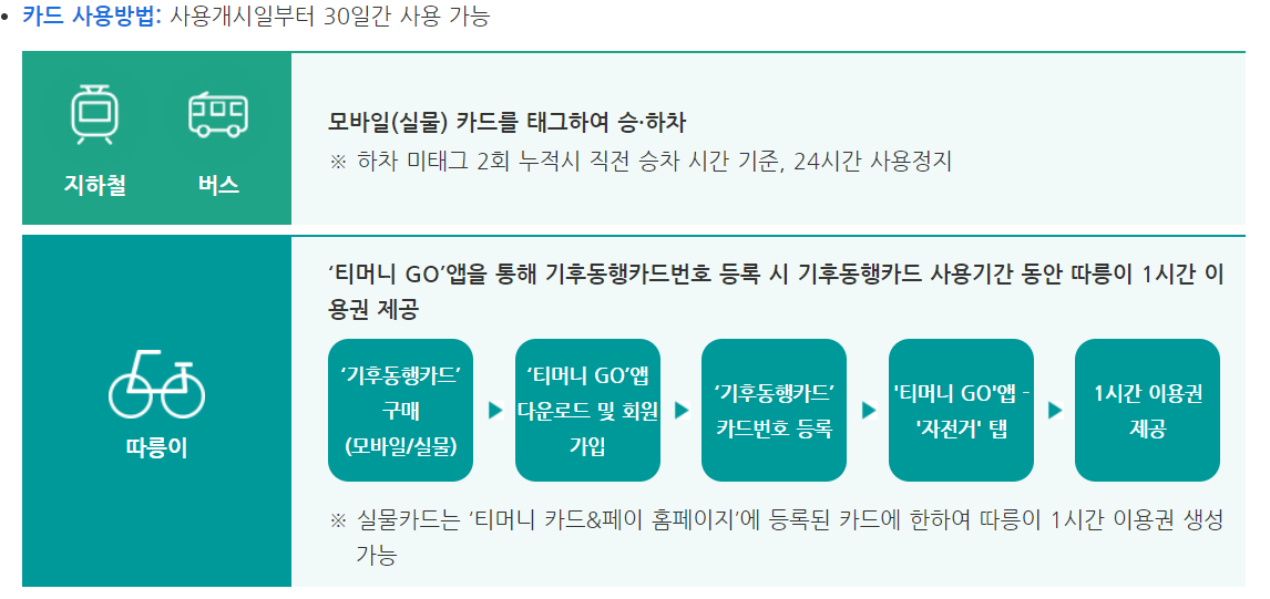 카드사용방법