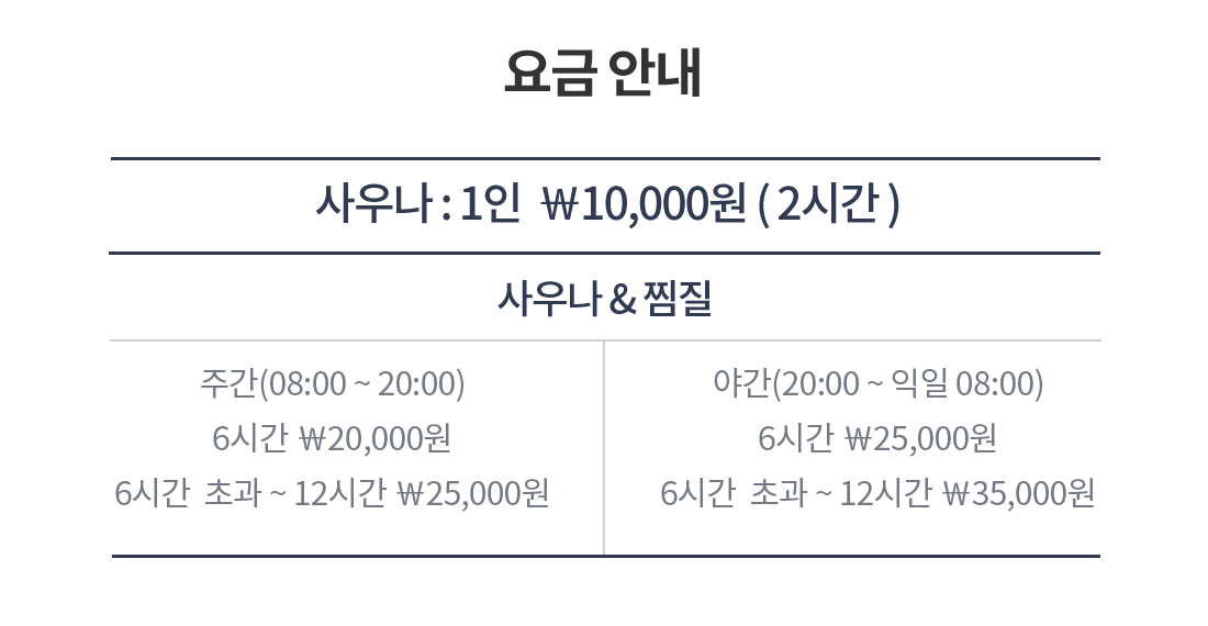 인천공항 새벽 비행기 이용 노하우 총 정리, 인천공항 완벽 가이드
