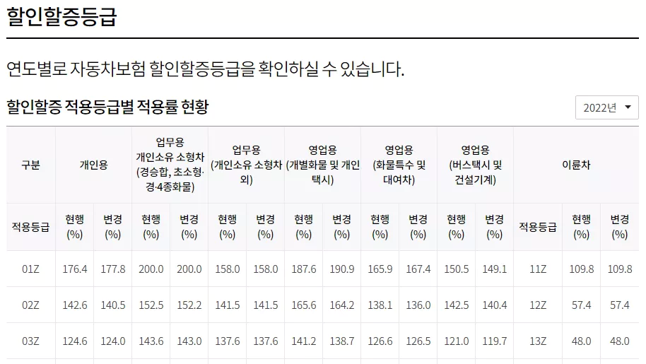 우량할인불량할증