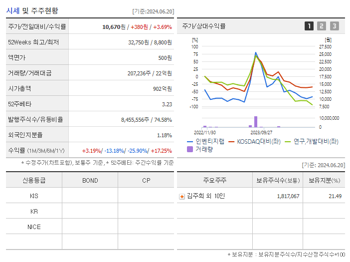 인벤티지랩_기업개요