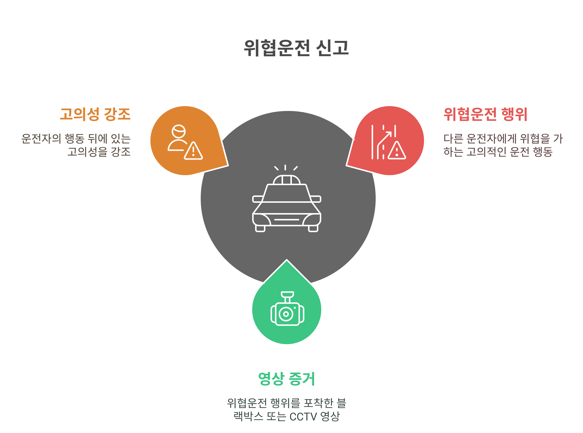 위협운전 및 난폭운전으로 신고 가능한가요?