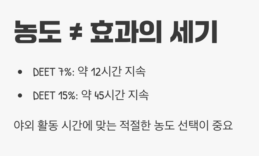 &amp;#39;농도&amp;#39;가 아닌 &amp;#39;지속시간&amp;#39;의 차이
