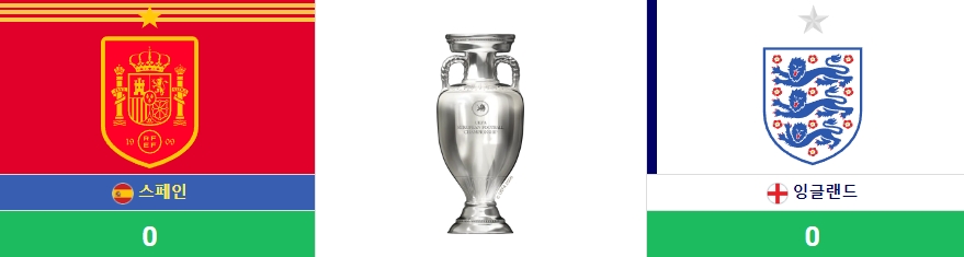 유로 2024 결승전