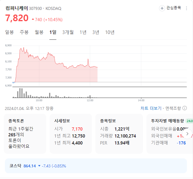 컴퍼니케이 주가