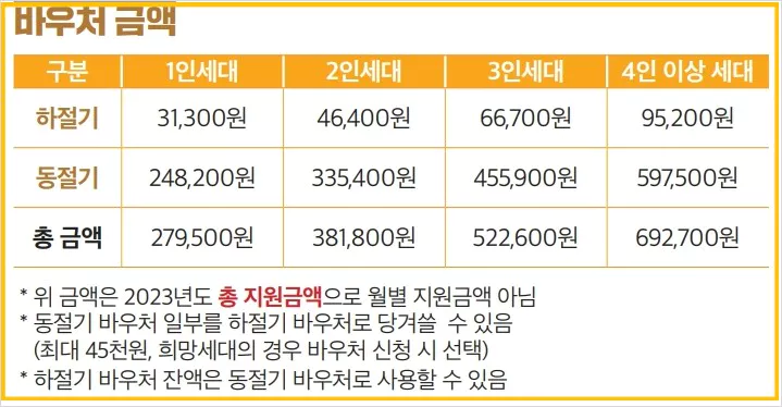 바우처 금액