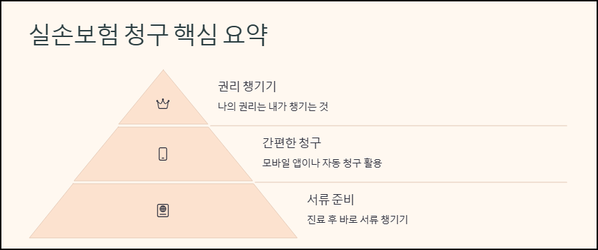 마무리글: 실손보험청구 핵심 요약