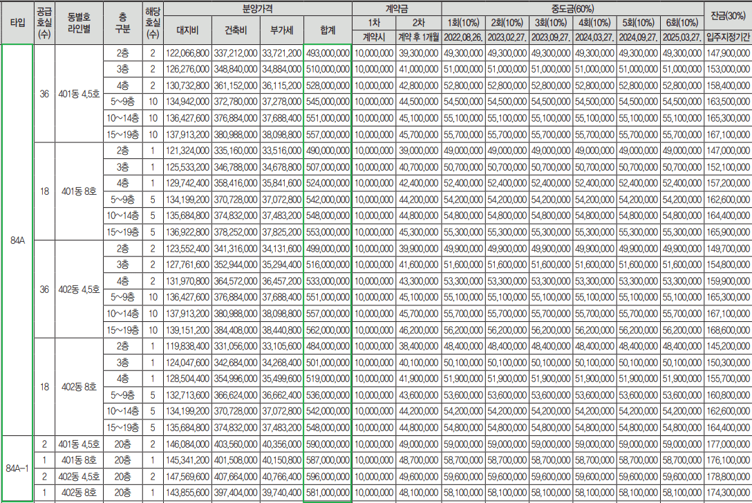 부산 빌리브 명지 듀클래스 4단지 분양가