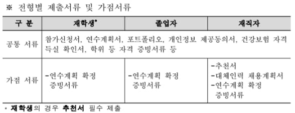 국토부, 건축설계 인재육성사업의 참여자 모집